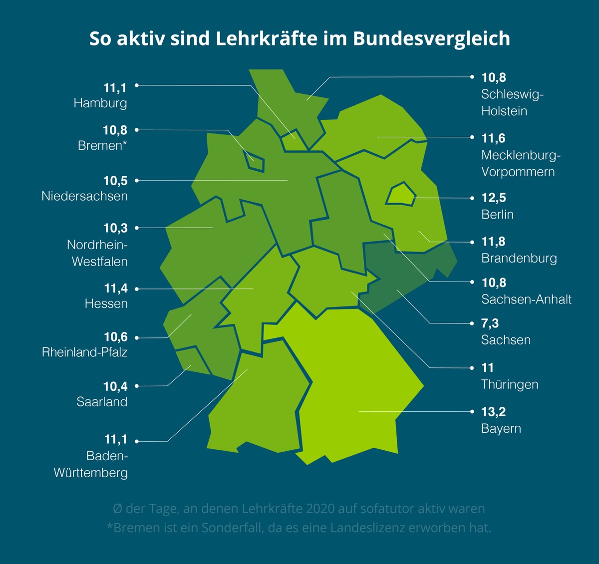 Lernverhalten 2020: So digital arbeiten Deutschlands Lehrkräfte