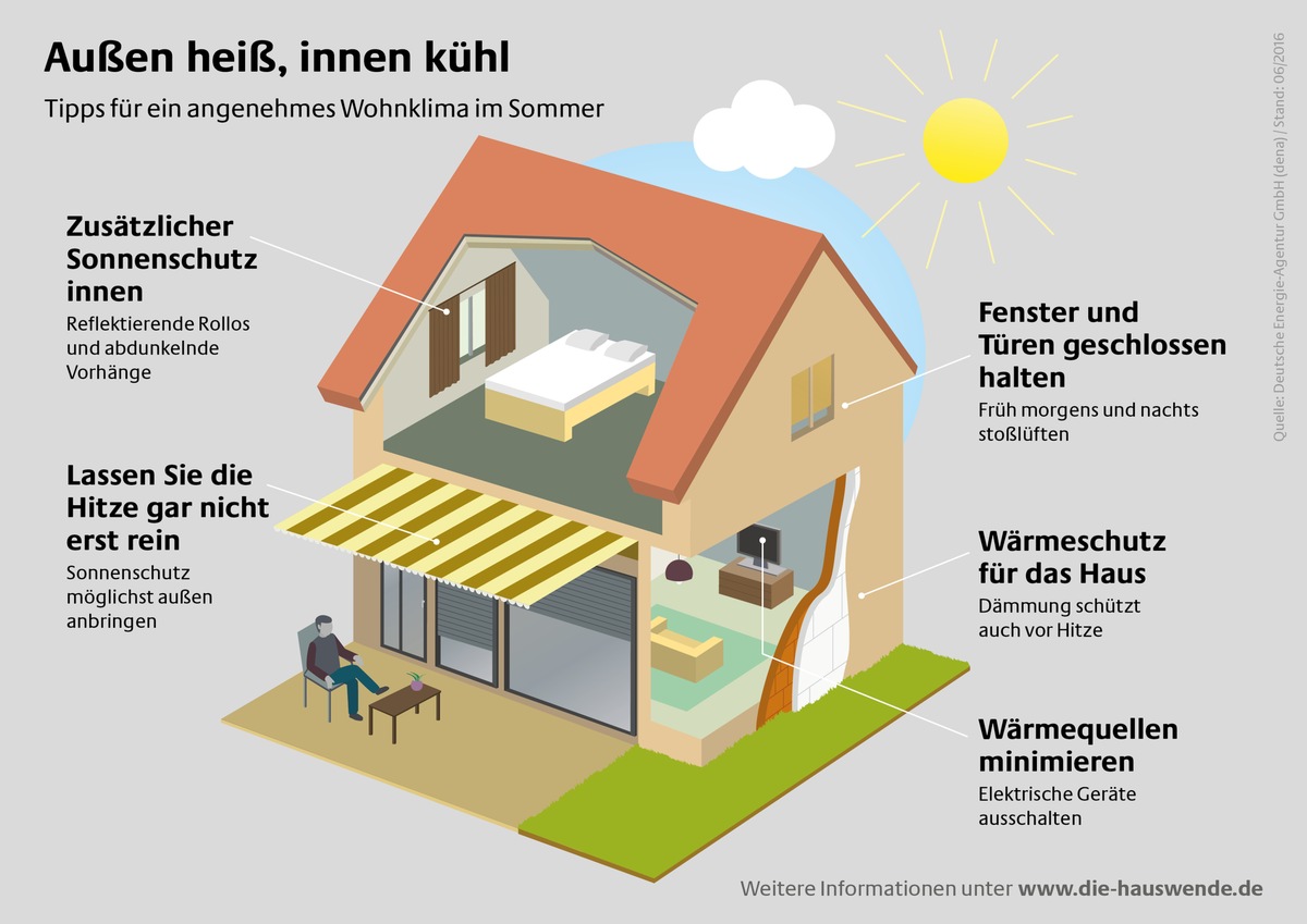 Gegen den Hitzestau: Kühle Wohnräume trotz Sommerhitze / Tipps für  angenehme