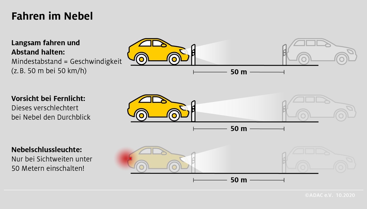 Sicher durch den Nebel / Tagfahrlicht allein reicht bei schlechter Sicht nicht aus