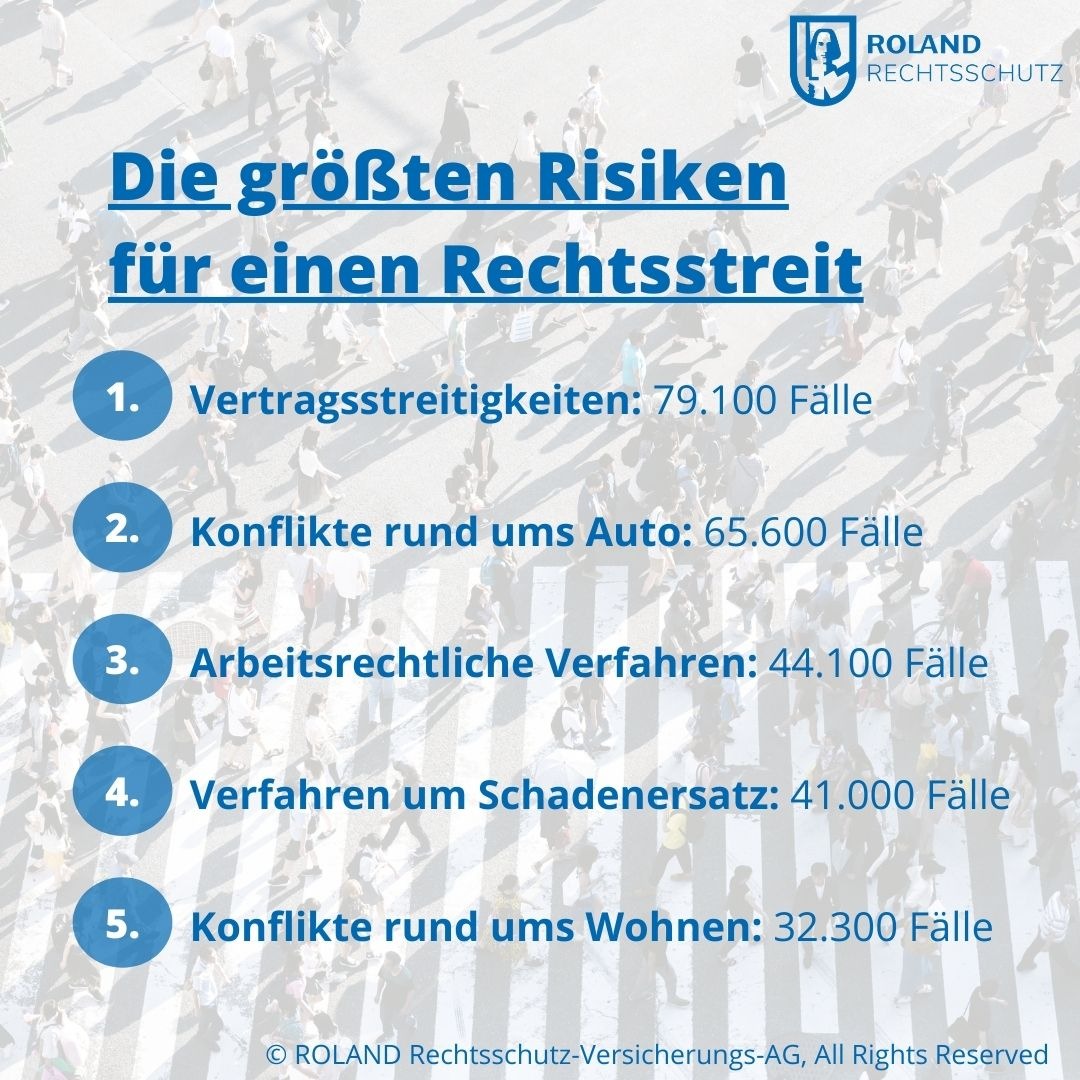 Die Top 5 der größten Risiken für einen Rechtsstreit