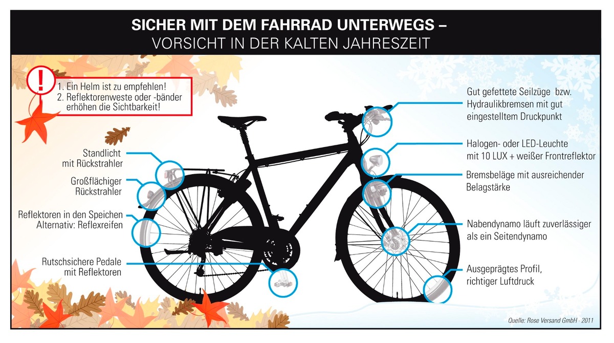 Moderne Beleuchtung schützt vor Fahrradunfällen im Winter (mit Bild)