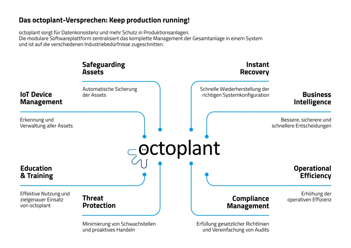 AUVESY-MDT: Bedarfslage in der automatisierten Produktion früh erkannt