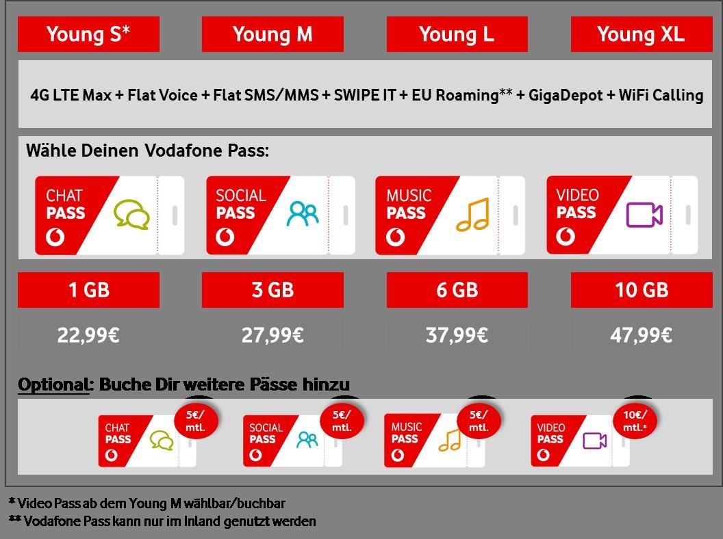 Video, Musik, Social Media und Chatten ohne Limit: Mit dem Vodafone Pass die Lieblings-Apps unbegrenzt nutzen