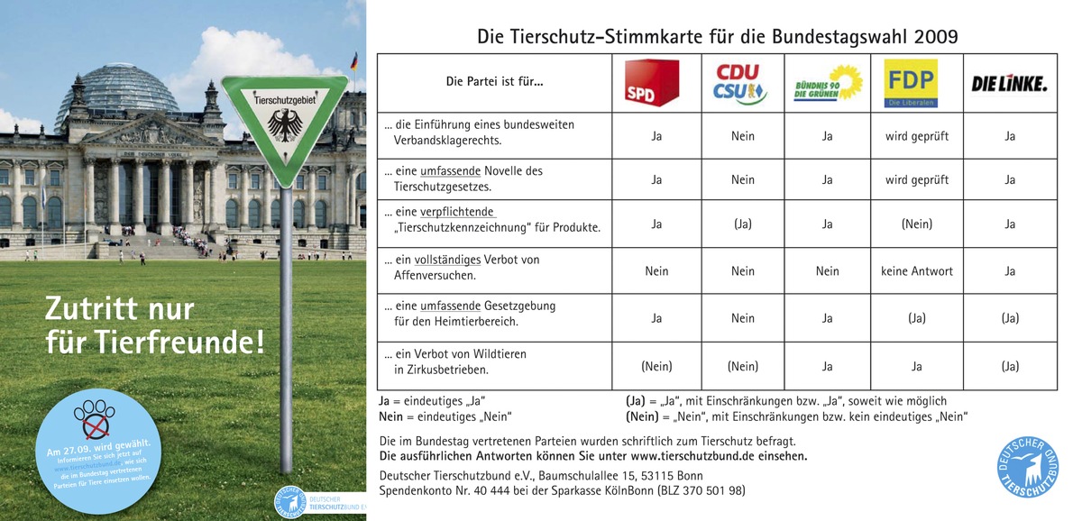 Kampagnenstart: Tierschutzbund greift in den Wahlkampf ein (mit Bild) / Plakat- und Postkartenmotiv rückt Tierschutzpolitik ins Blickfeld