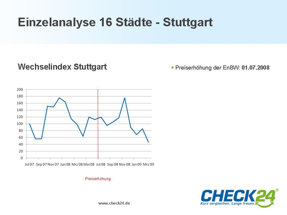 Strompreiserhöhung von EnBW zum 1. Juli / Schwaben sind wechselfaul (mit Grafik)