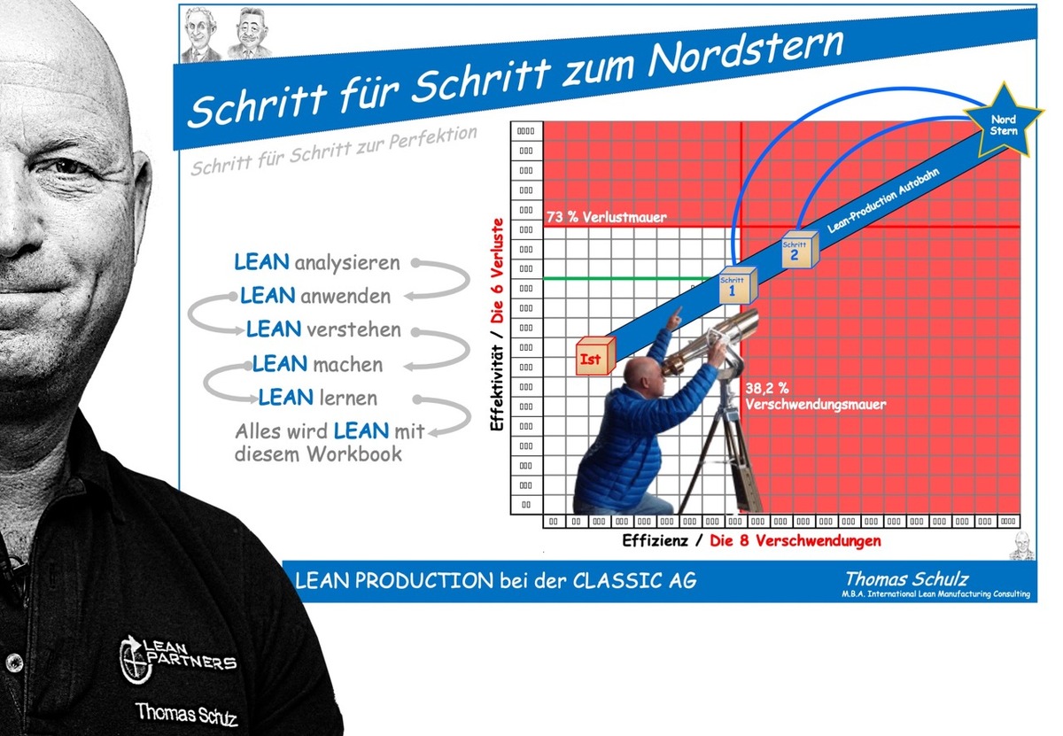 Der Kennzahlenwürfel in der Lean Production: Wie Asterix und Obelix ihre Hinkelsteinproduktion mit seiner Hilfe optimieren