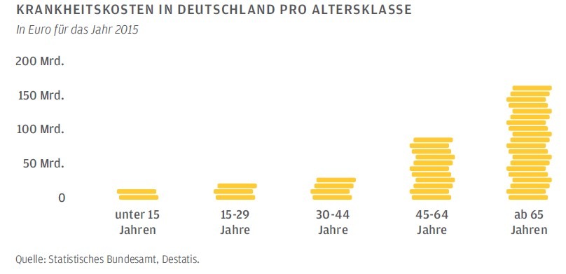 J.P. Morgan Asset Management: Warum der Wachstumsmarkt Gesundheit Anlegerherzen höher schlagen lässt