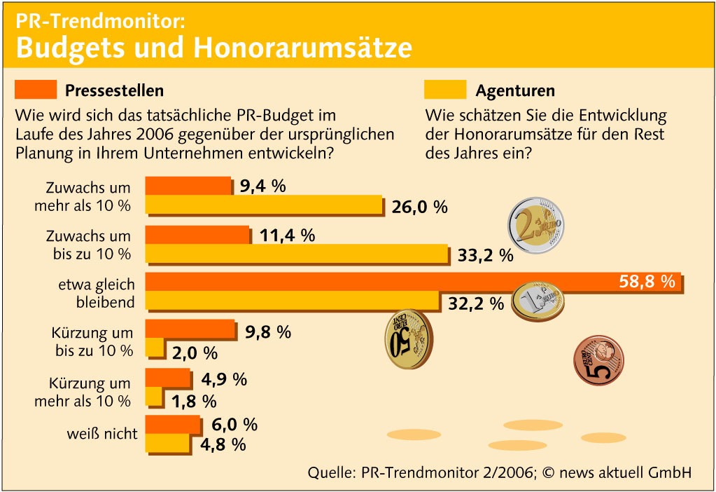 Rosige Zeiten für PR-Agenturen