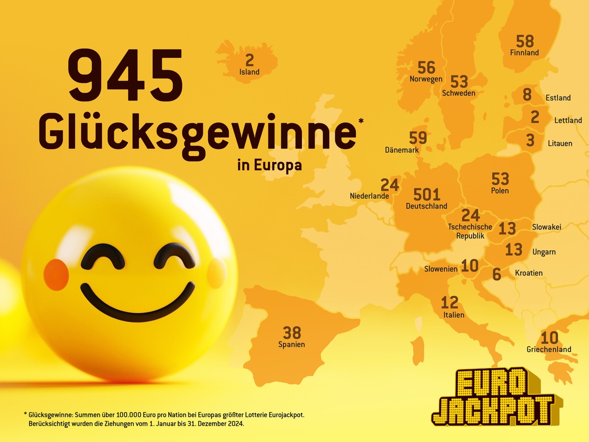 Erstmals über 100 Millionäre - Eurojackpot-Gewinnerbilanz 2024