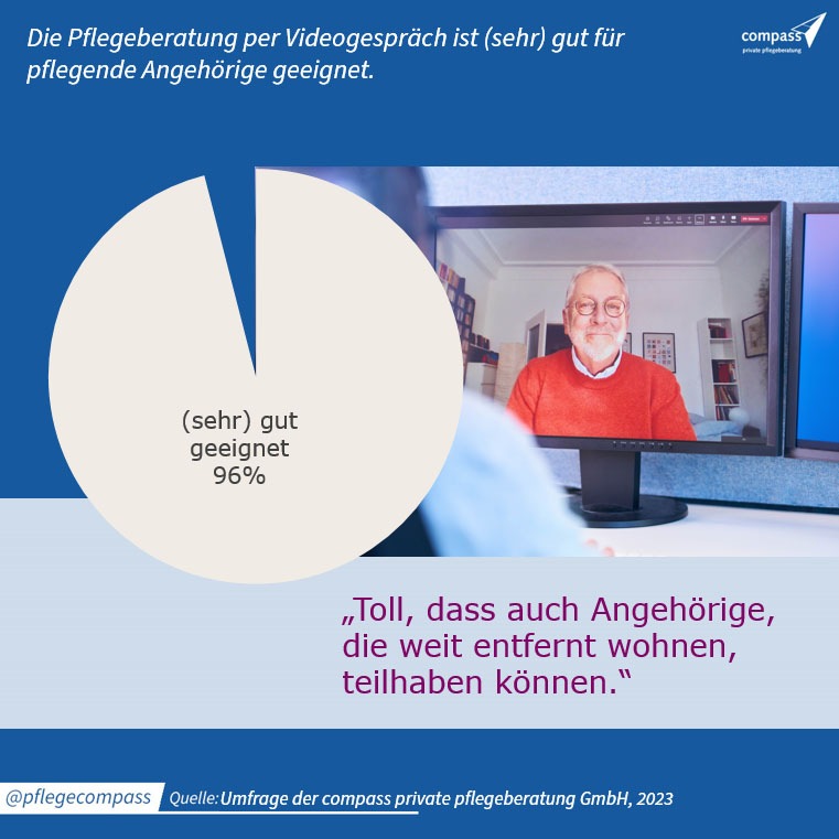 Gesetz verlängert: Regelmäßige Beratung bei Pflegegeldbezug muss nicht immer zu Hause stattfinden - Flexibilität für pflegende Angehörige