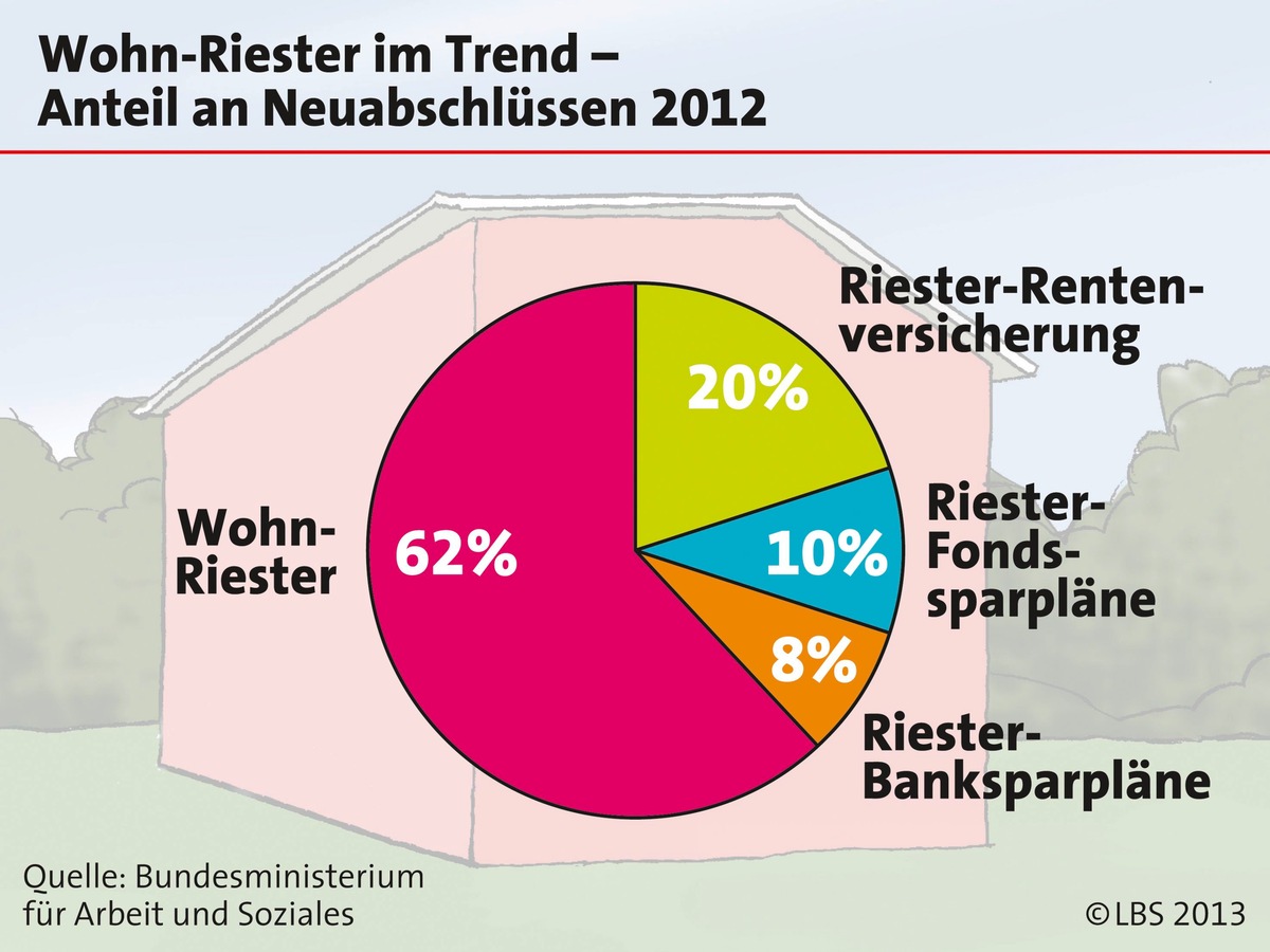 Der Countdown läuft: Bis zum 31. Dezember Zulagen sichern (FOTO)