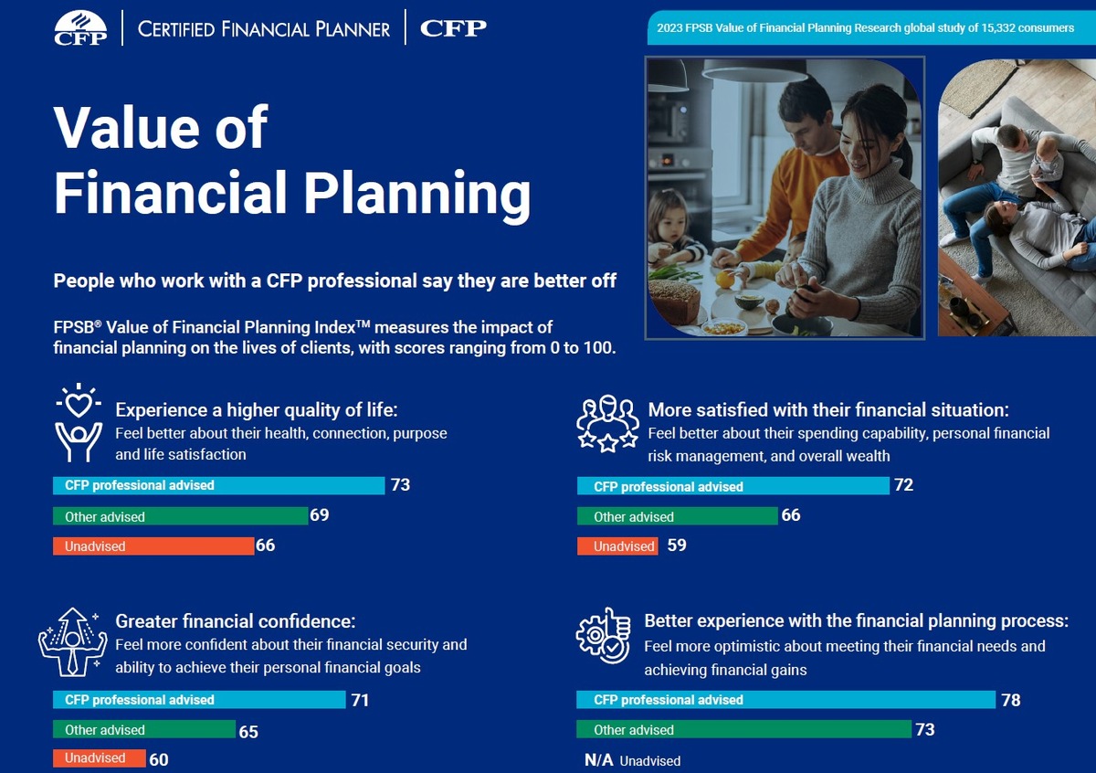 Pressemeldung des FPSB Deutschland zum World Financial Planning am 9. Oktober : „Wie Emotionen die finanziellen Zielsetzungen gefährden – und wie eine professionelle Finanzplanung gegensteuern kann&quot;