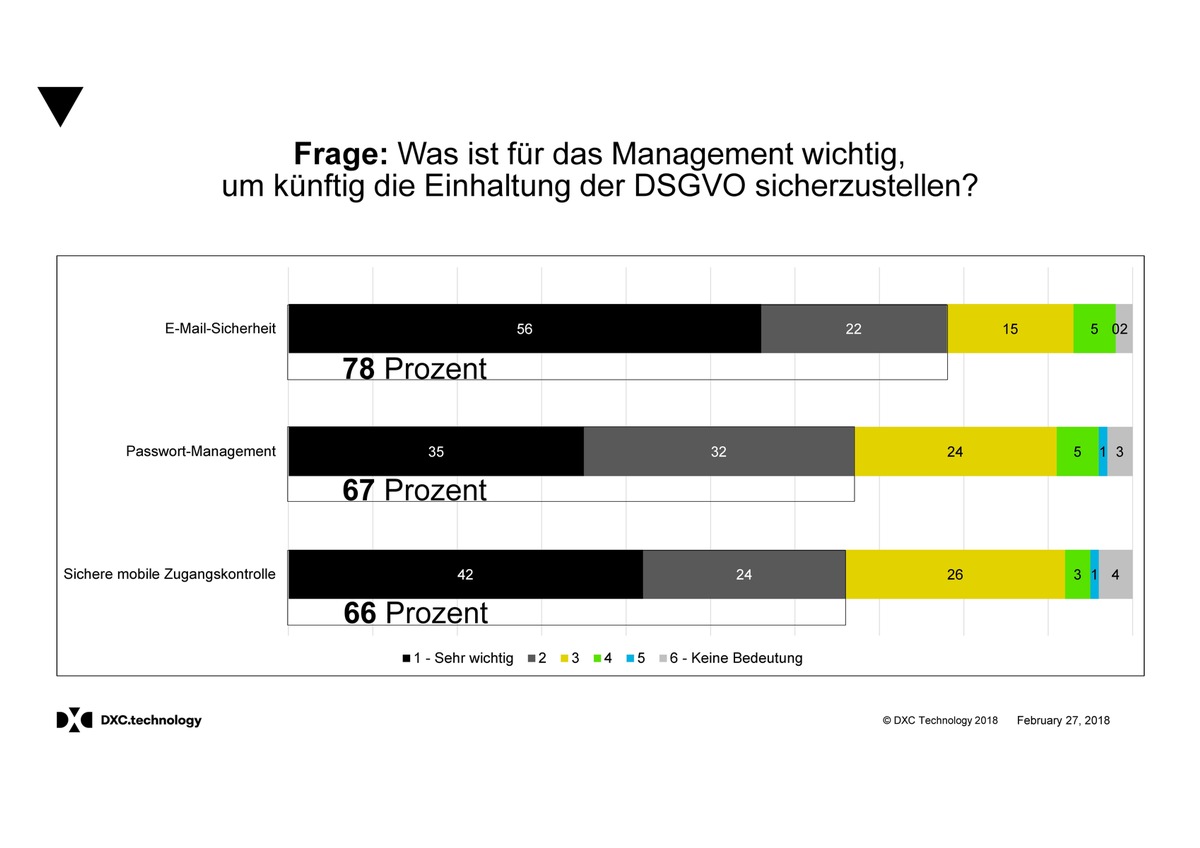 Studie: Wie Banken die Sicherheit auf EU-Datenschutz (DSGVO) einstellen