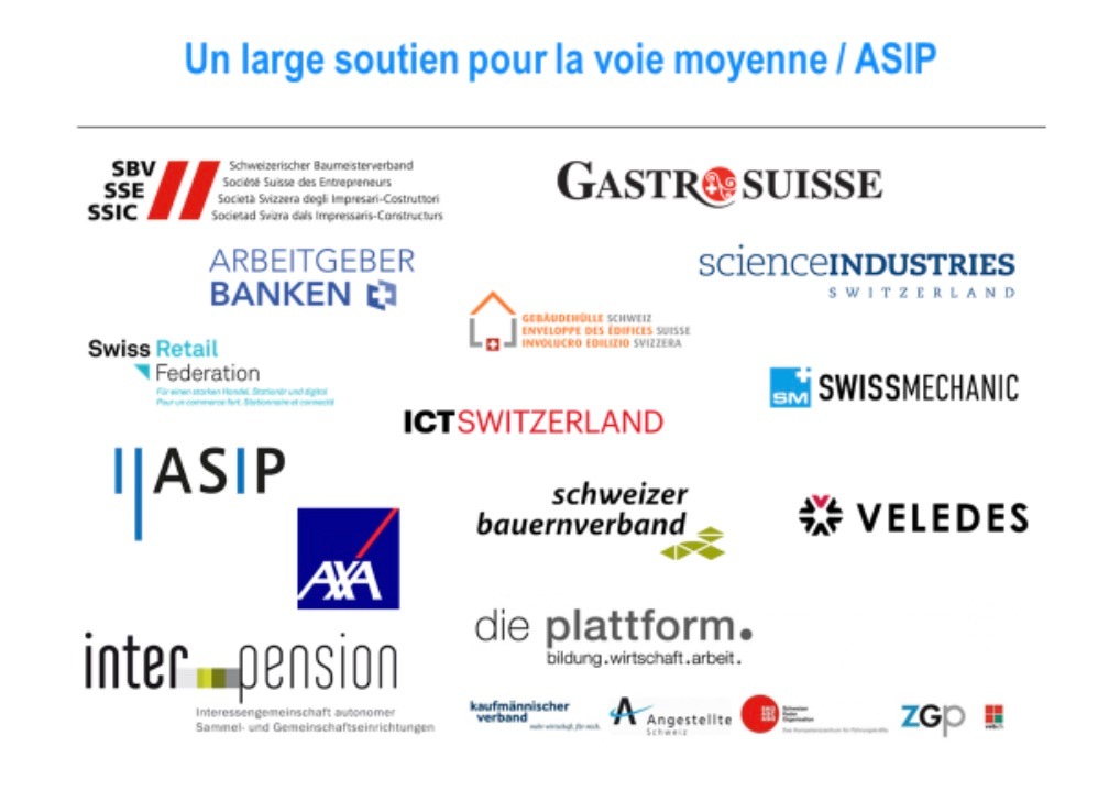 Communiqué de l&#039;ASIP sur la réforme de la LPP (LPP 21): Une majorité en faveur d&#039;un financement de la réforme LPP par le biais des provisions existantes plutôt que des prélèvements salariaux