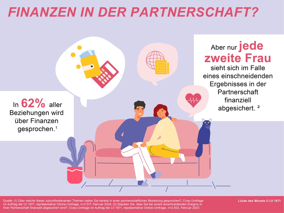 Valentinstag: Paare sollten nicht nur über Finanzen sprechen, sondern auch aktiv werden