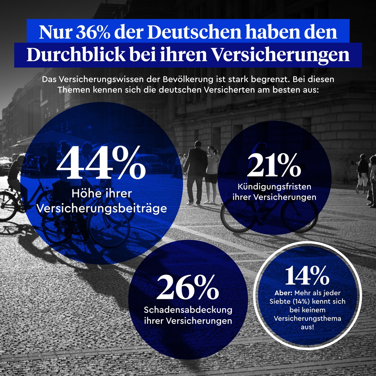 Studie zeigt: Deutsche kennen Corona-Regeln besser als ihre Versicherungen