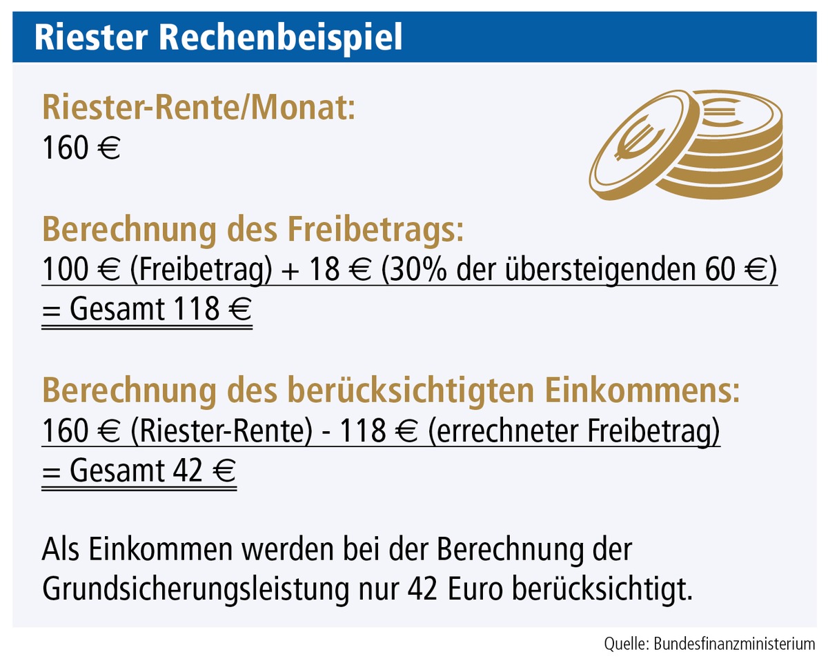 Riestern lohnt sich jetzt noch mehr / 2018 ändert sich bei der Altersvorsorge einiges - so wird die Riester-Rente zukünftig noch attraktiver / Die Experten der DVAG stellen wichtige Neuerungen vor