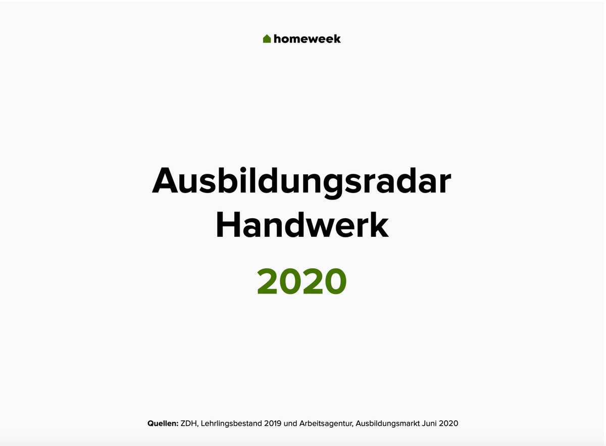 Lehrstellenradar Handwerk 2020