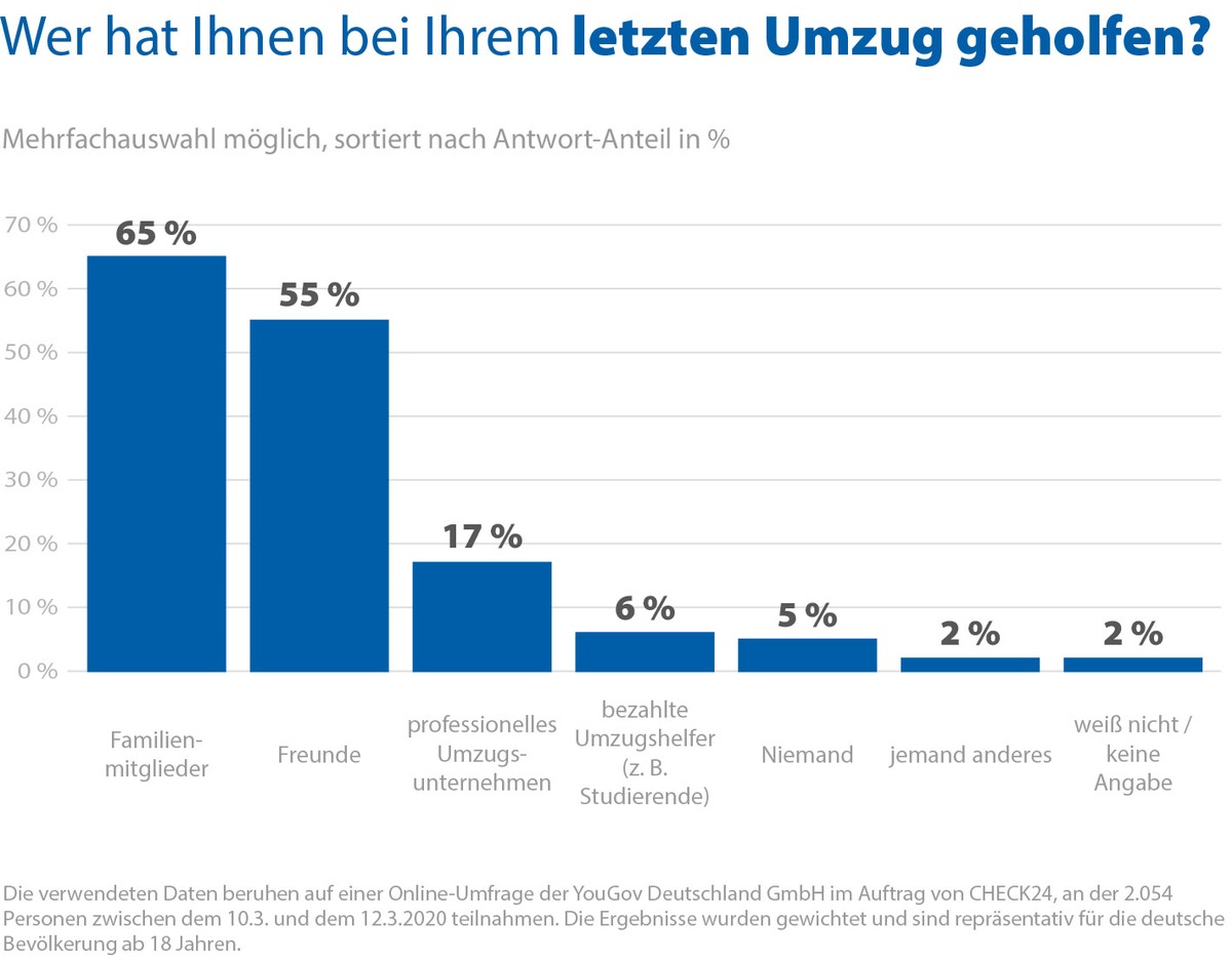 Darf ich trotz Corona umziehen?