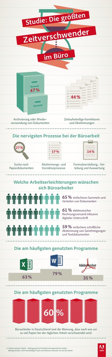 Studie zum Tag der Arbeit: Die größten Zeitverschwender im Büro (FOTO)