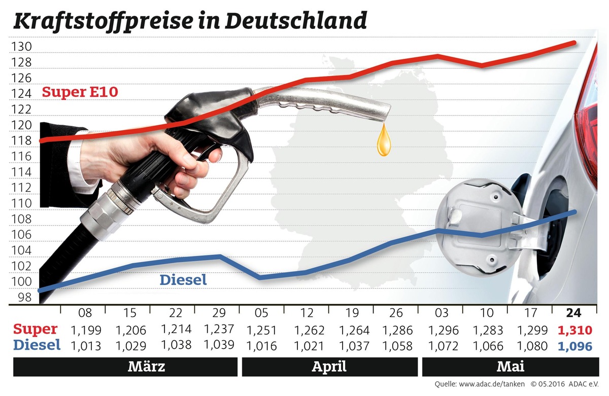 Tanken erneut teurer / Ölpreis kratzt an der 50-Dollar-Marke