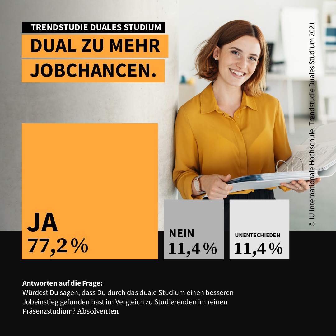 Studie: Dual Studierende sehen sich auf dem Arbeitsmarkt im Vorteil