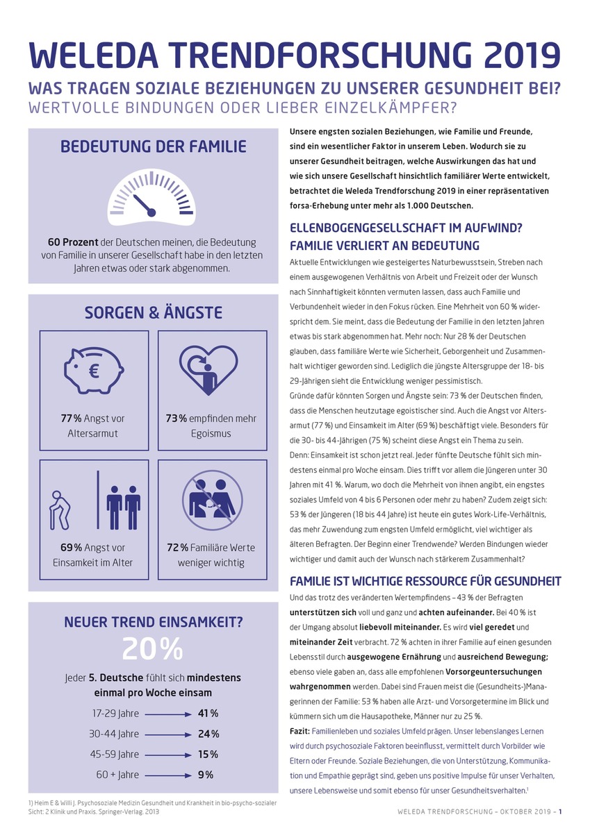 Weleda Trendforschung 2019 / Soziale Beziehungen - Anker in einer oft egoistischen Gesellschaft?