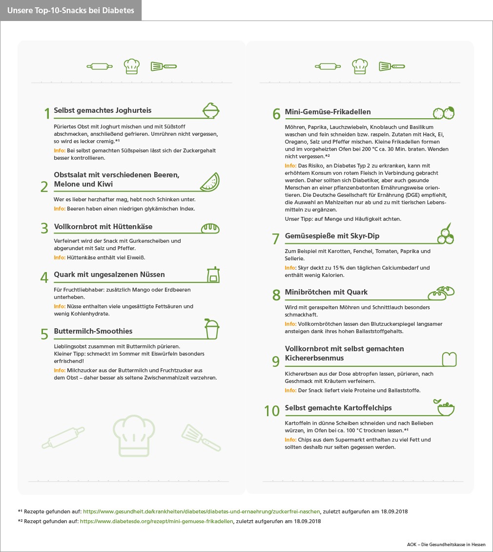 Ist Obst bei Diabetes noch erlaubt? Top-10-Snacks