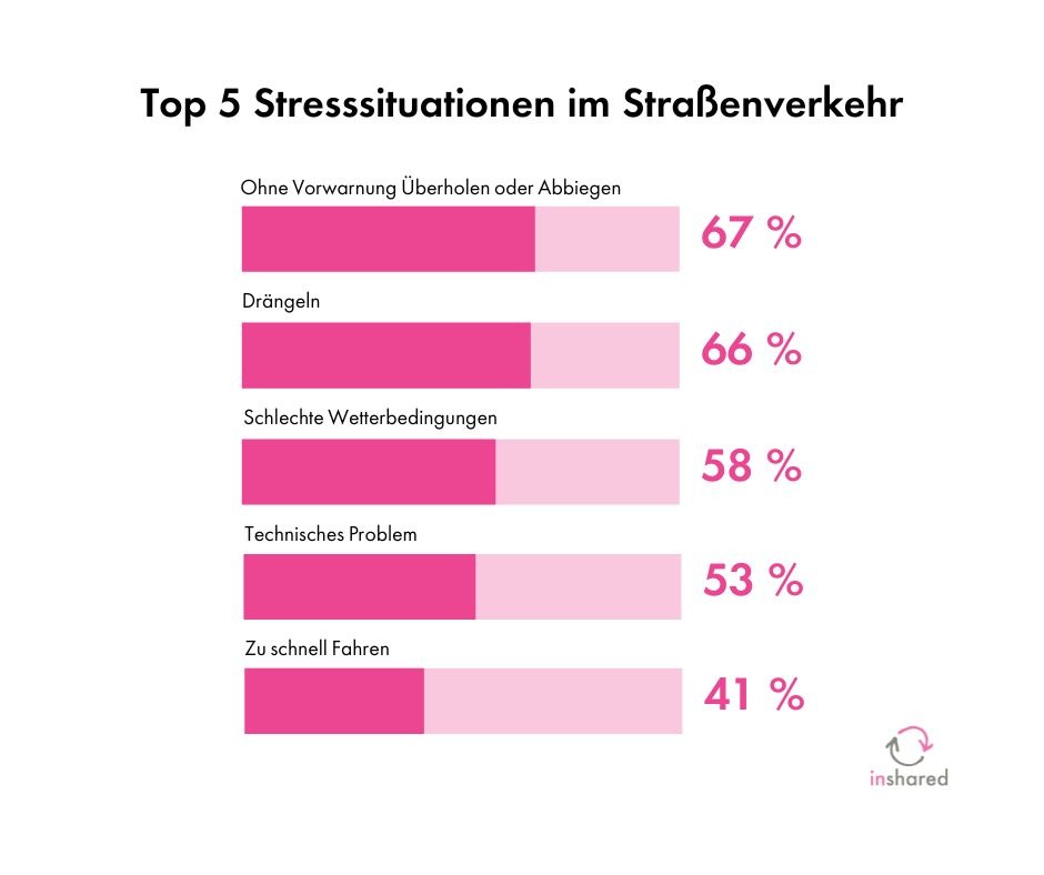 Der Blinker als Wundermittel gegen Stress und Unfälle