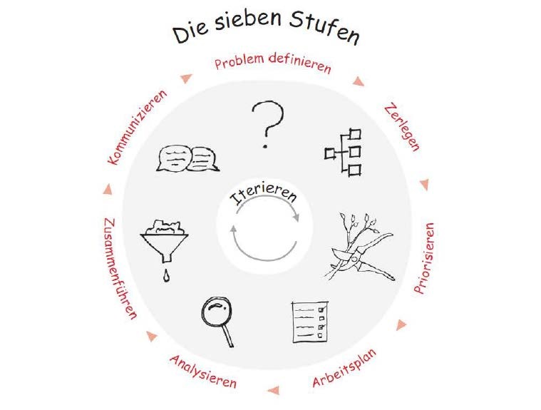 So können die Wirtschafts-Herausforderungen nach Corona von Unternehmen gemeistert werden - Buchvorstellung /Verteiler zimpel