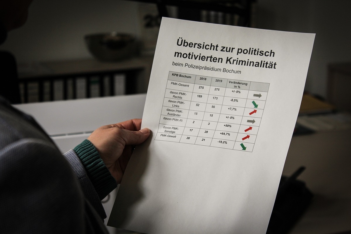 POL-BO: Politisch motivierte Kriminalität - Statistik für das Jahr 2019