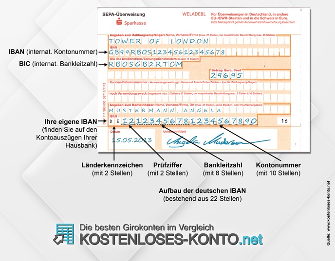 SEPA-Umstellung? Kein Problem! / Mehr Sicherheit für Unternehmer (KMU), Vereine und Privatkunden mit dem kostenlosen SEPA-Check auf Kostenloses-konto.net - Achtung: SEPA-Phishing Mails im Netz (FOTO)