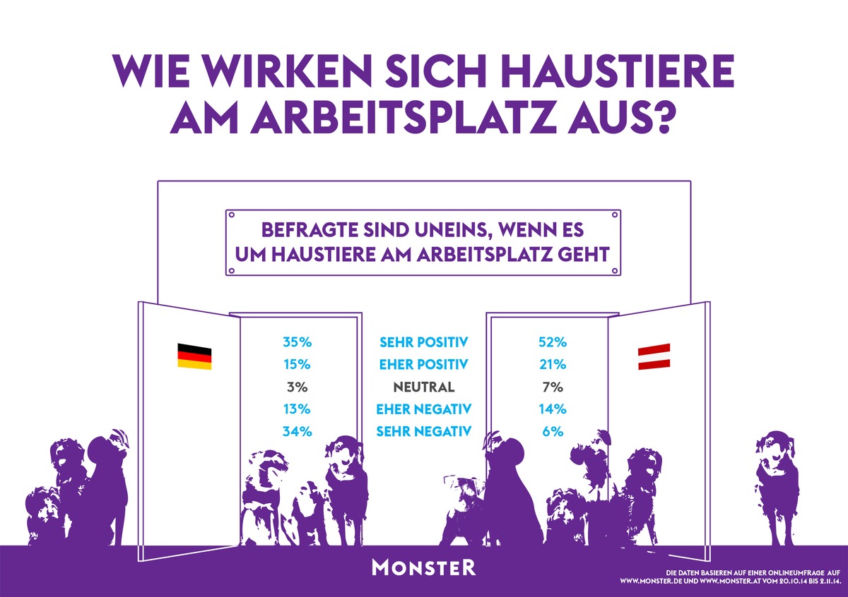 Arbeitnehmer-Meinung: Müssen Hunde draußen bleiben?