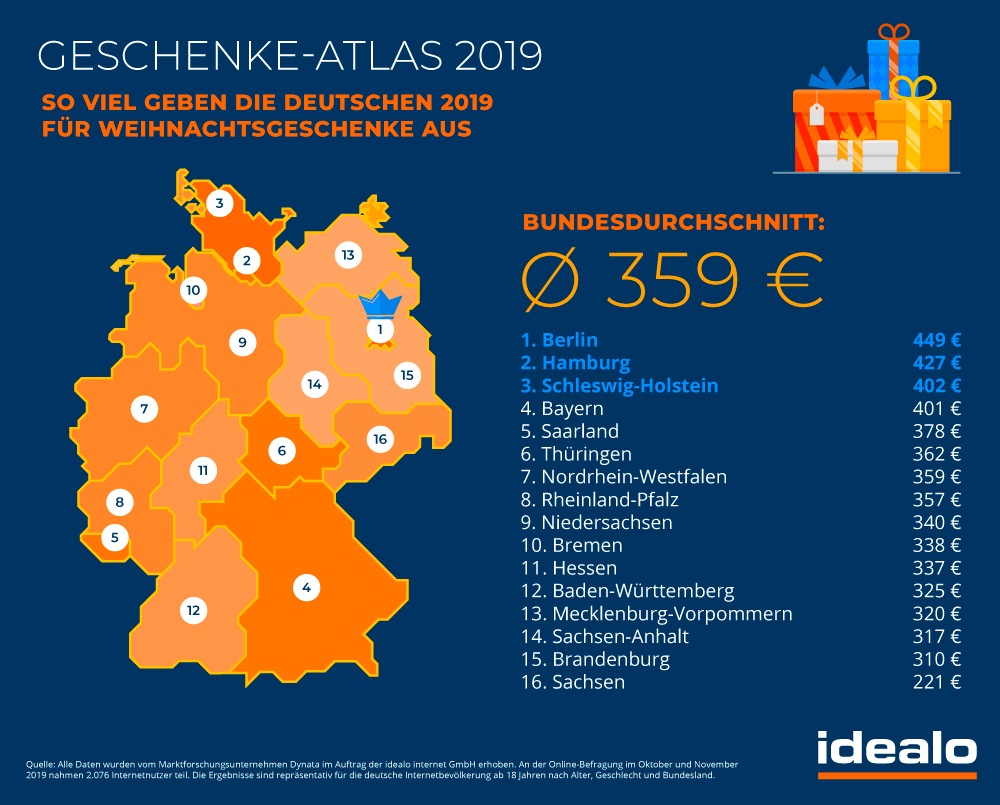 Geschenke-Atlas 2019: Berliner im Weihnachtsgeschenke-Fieber, Sachsen eher sparsam