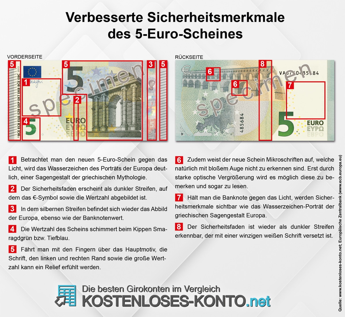 Wie sicher ist der neue 5-Euro-Schein wirklich? (BILD)