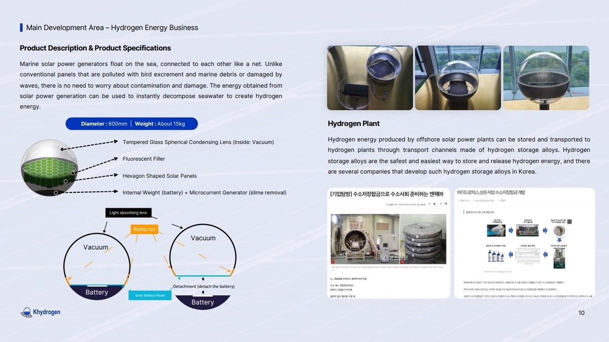 Companies that produce hydrogen from solar energy in the ocean