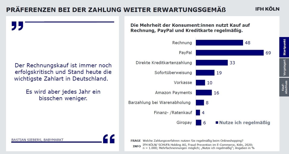 Black Friday kommt - Eine Studie zeigt: Jeder fünfte wurde bereits Opfer von Datenklau und Identitätsmissbrauch beim Online-Shopping