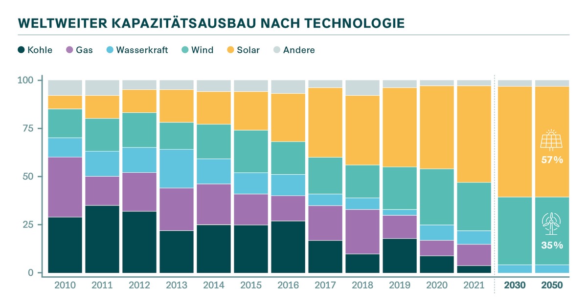 Von alten Fehlern zu neuen Chancen: Sicherheitsexperten geben Handlungsempfehlungen für die Neukartierung der Energiepolitik