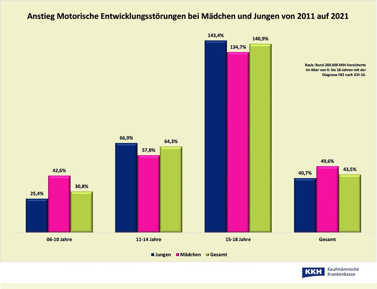 Wenn Kindern Purzelbaum schlagen nicht gelingt