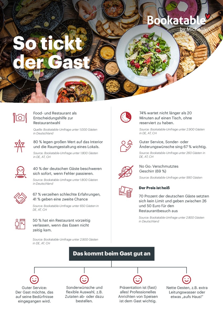 So ticken Restaurant-Gäste: Do&#039;s &amp; Don&#039;ts