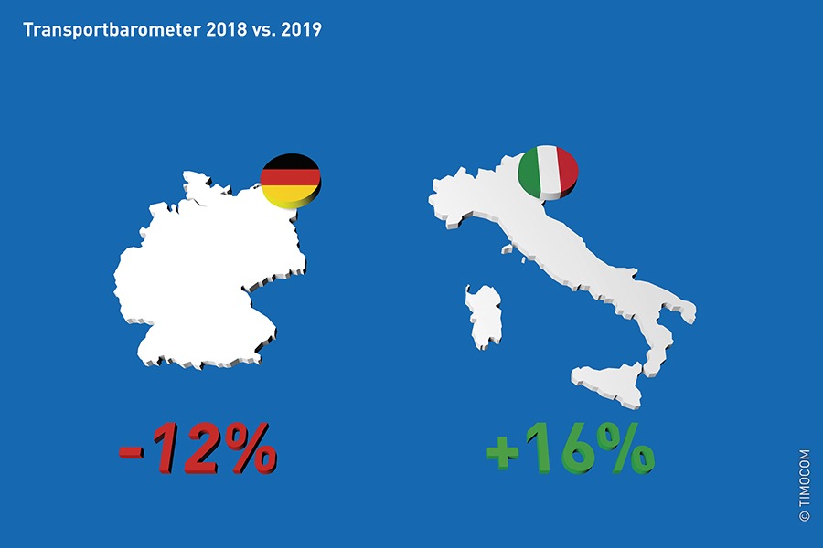 TIMOCOM Transportbarometer: Deutschland schwächelt, Italien ist Ausreißer