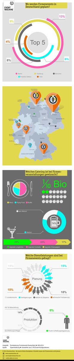 Deutschland feiert ernüchtert! / Infografik: Eventplanung Firmenevents (FOTO)