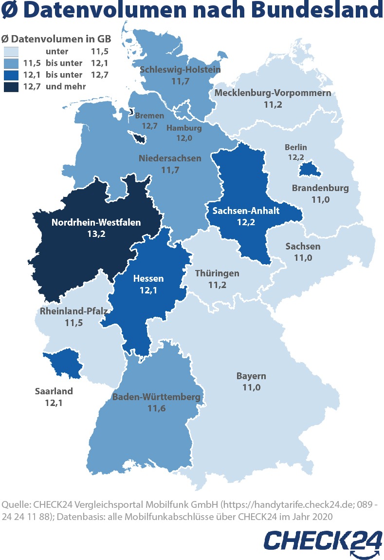 Verbraucher*innen aus NRW bestellen am meisten Datenvolumen zum mobilen surfen