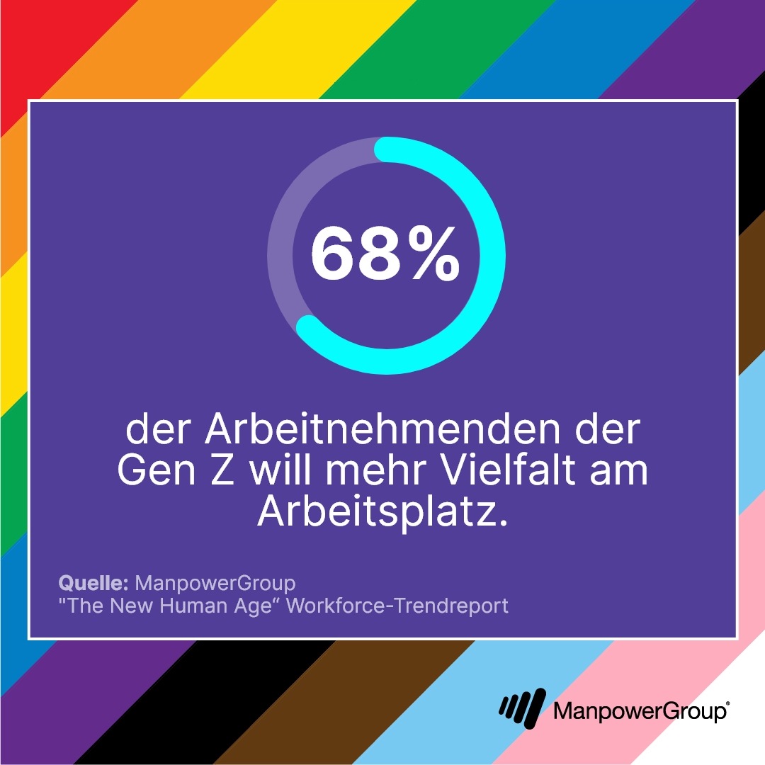 Diversity Day: ManpowerGroup unterstützt Initiative für Vielfalt und Chancengleichheit am Arbeitsplatz