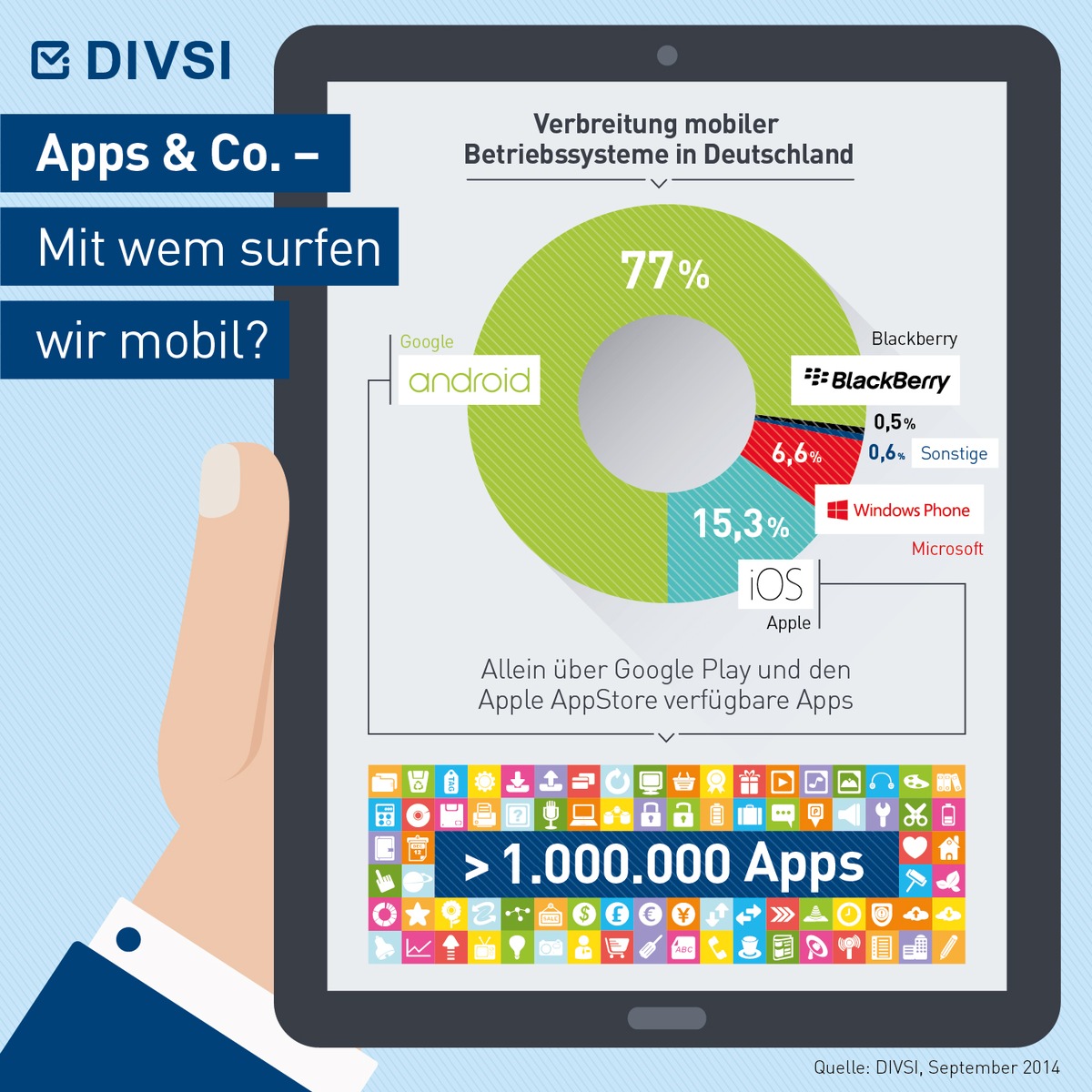 Was geschieht mit meinen Daten? DIVSI-Studie: Untersuchung von Android, iOS, BlackBerry und Windows Phone / Ortungsdienste &amp; Sprachsteuerung dienen Herstellern, um immer mehr über Nutzer zu erfahren