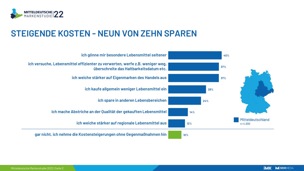 Marken, Märkte, Menschen - MITTELDEUTSCHE MARKENSTUDIE 2022 / Beste Marken ausgezeichnet / 90 Prozent der Verbraucher ändern Kaufverhalten in der Krise / Präsentation beim ersten MDR Media Markentag