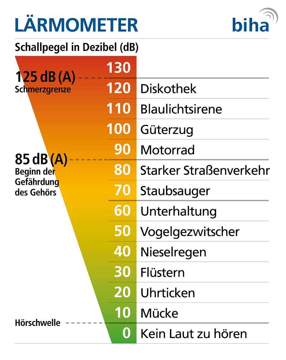 Silvester-Lärm: Knalltrauma und Hörverlust vorbeugen