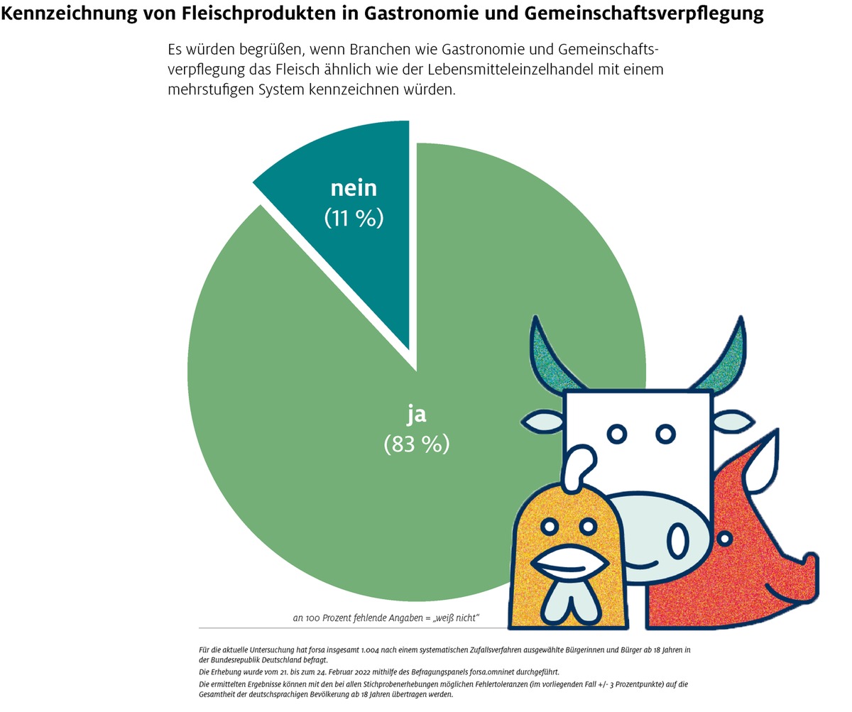 100 Tage Agrar- und Ernährungspolitik der Ampel-Koalition