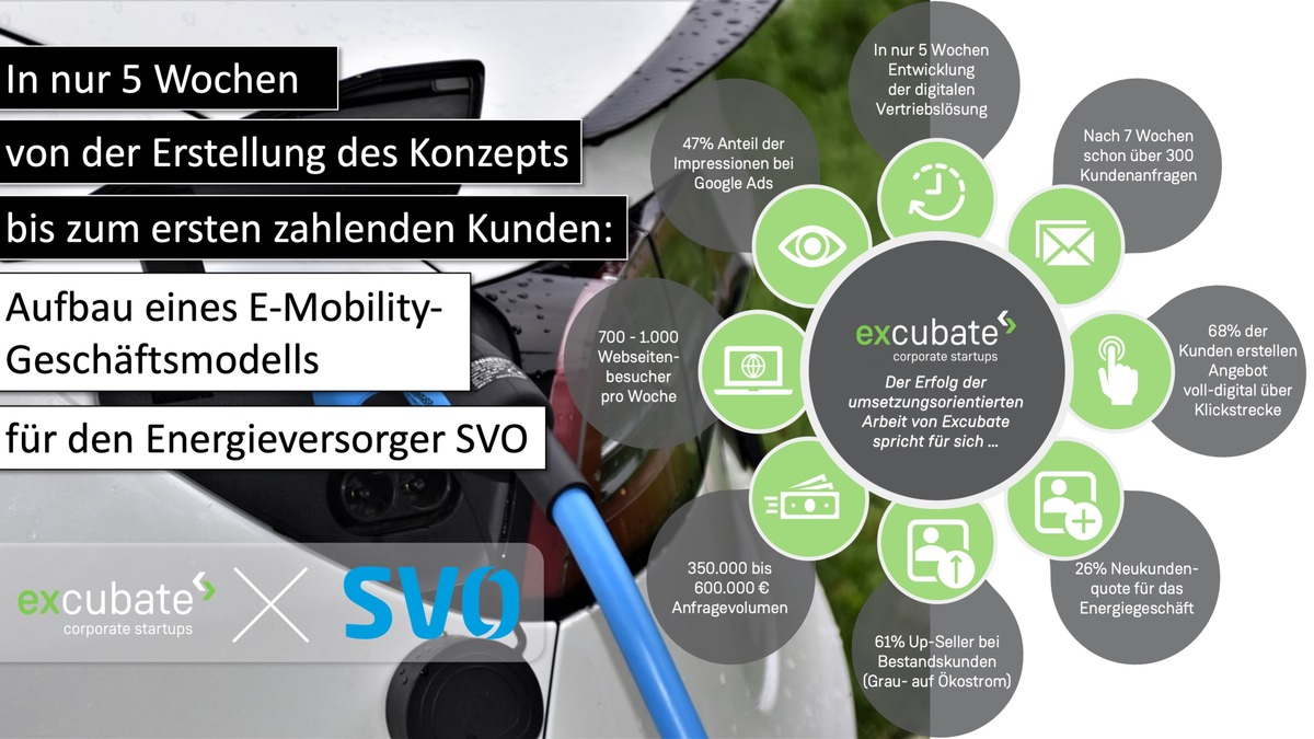 Excubate ermöglicht neues Geschäft im Bereich E-Mobilität für Energieversorge: Aufbau eines neuen Geschäftsmodells in nur 5 Wochen