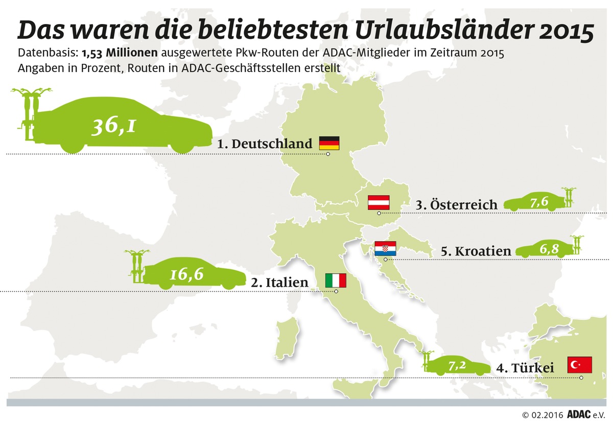 Urlaub wird zu Hause gemacht / ADAC rät, Deutschlandurlaub rechtzeitig zu buchen